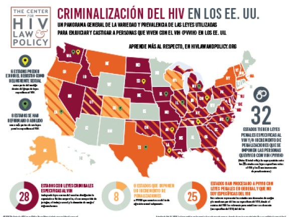 Mapa Criminalización del HIV en los EE UU