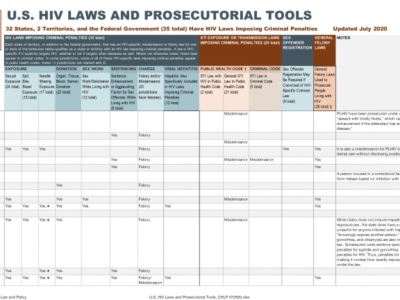 U.S. HIV Laws and Prosecutorial Tools Chart Thumbnail