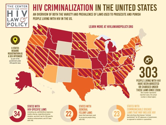 HIV Criminalization Map of the US