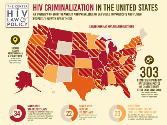 Map infographic displaying stats related to HIV Criminalization in the US