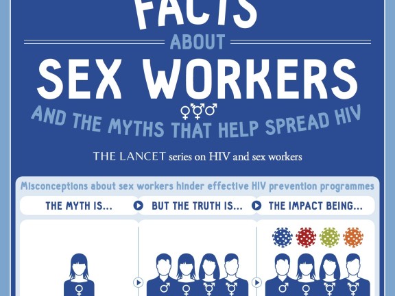 Facts About Sex Workers Fact Sheet Thumbnail