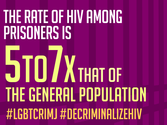HIV Criminalization Graphic with Statistic about the rate of HIV among prisoners is 5 to 7 times that of the general population