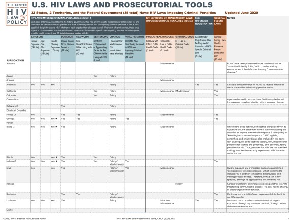 U.S. HIV Laws and Prosecutorial Tools Chart first page
