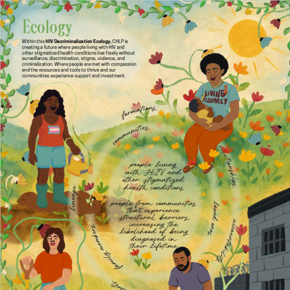 An illustration of the idea of CHLP's ecology with a Black man breaking prison walls, a light-skinned woman tilled soil, a Black trans woman watering plants, and a Black woman chestfeeding a child in a field of flowers.