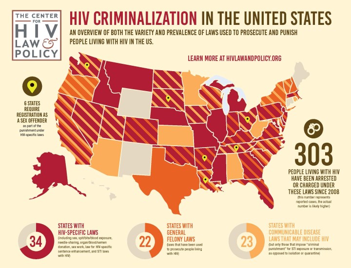 HIV Criminalization Map of the US