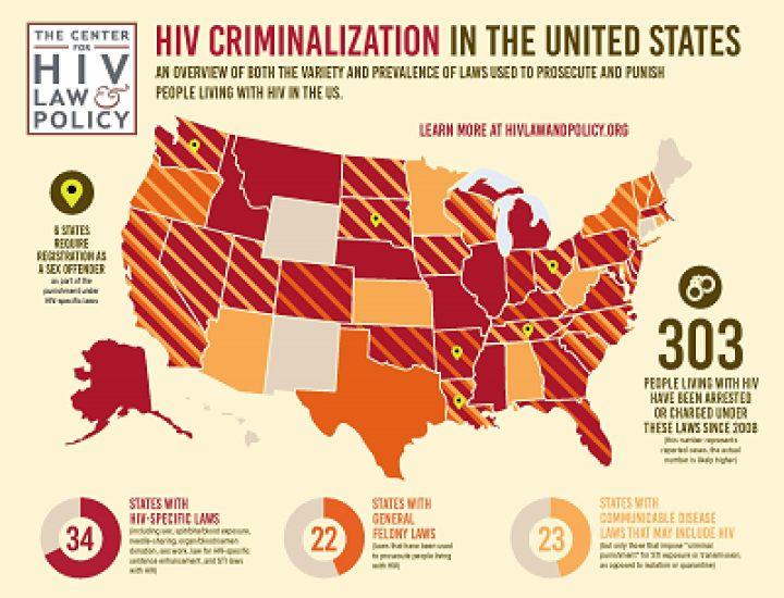 Map infographic displaying stats related to HIV Criminalization in the US