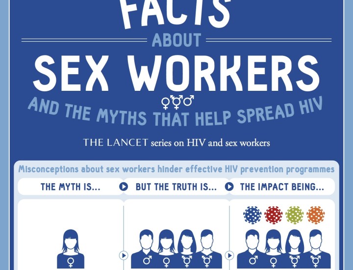 Facts About Sex Workers Fact Sheet Thumbnail