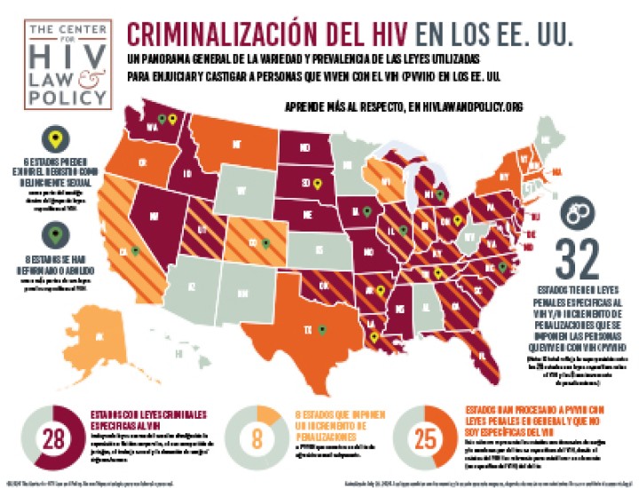Mapa Criminalización del HIV en los EE UU